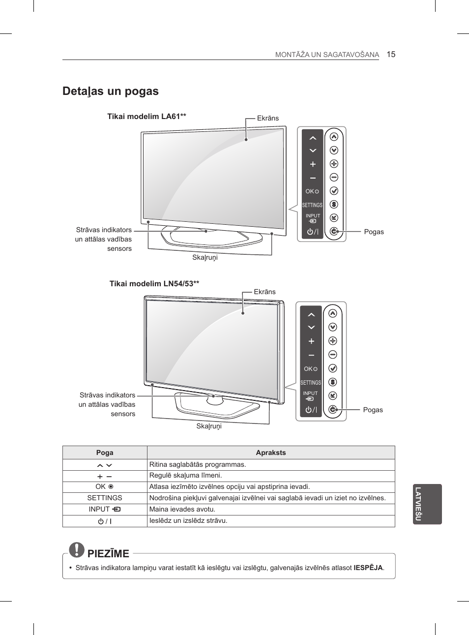 Detaļas un pogas, Piezīme, Tikai modelim la61 | Tikai modelim ln54/53 | LG 37LN540B User Manual | Page 238 / 439