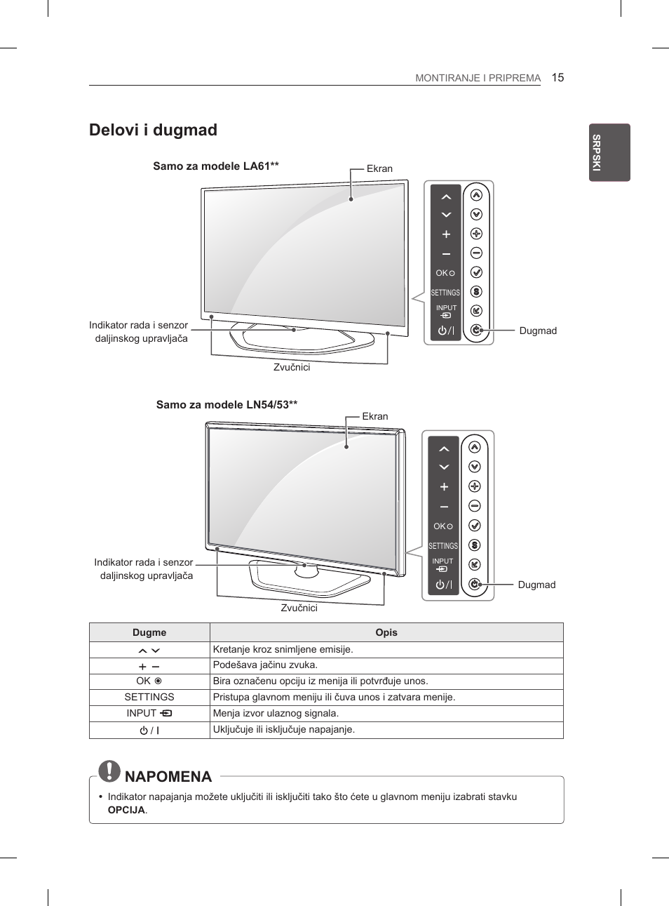 Delovi i dugmad, Napomena, Samo za modele la61 | Samo za modele ln54/53 | LG 37LN540B User Manual | Page 262 / 439