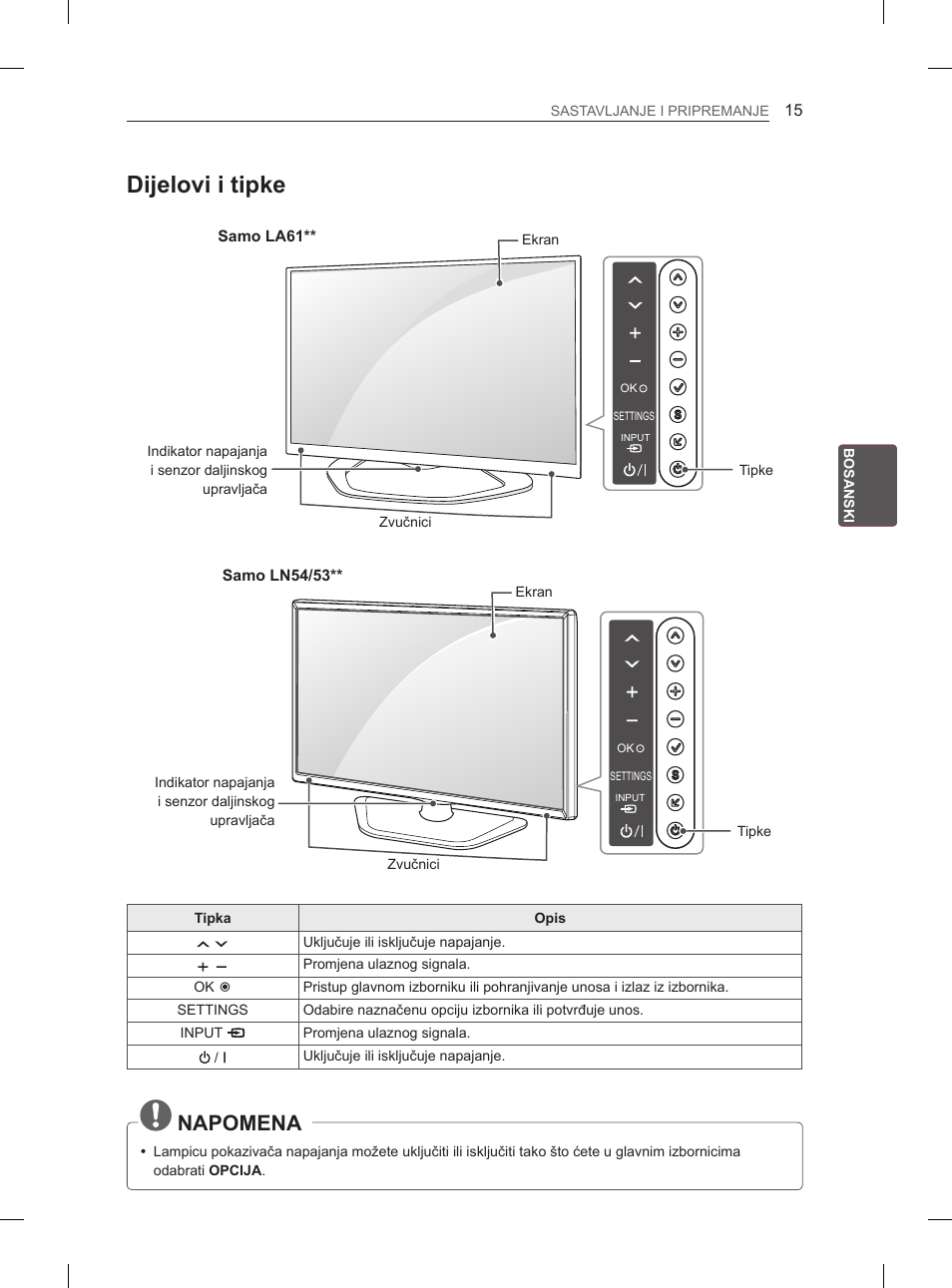 Dijelovi i tipke, Napomena, Samo la61 | Samo ln54/53 | LG 37LN540B User Manual | Page 334 / 439