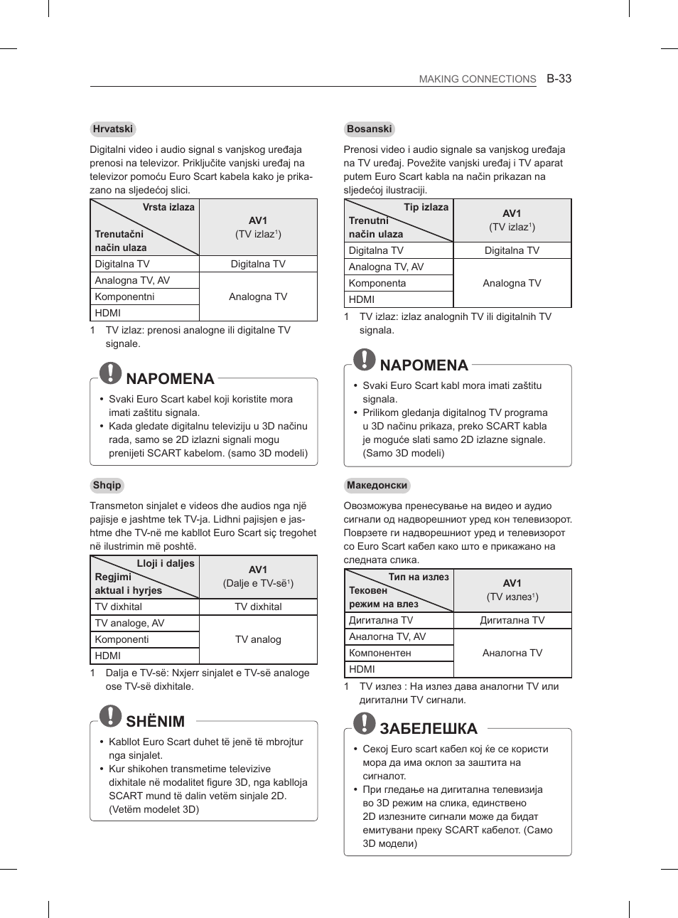 Napomena, Shënim, Забелешка | LG 37LN540B User Manual | Page 424 / 439