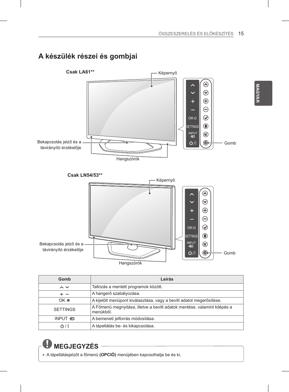 A készülék részei és gombjai, Megjegyzés, Csak la61 | Csak ln54/53 | LG 37LN540B User Manual | Page 46 / 439