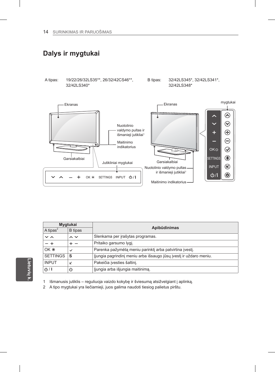 Dalys ir mygtukai | LG 42LS3400 User Manual | Page 198 / 397