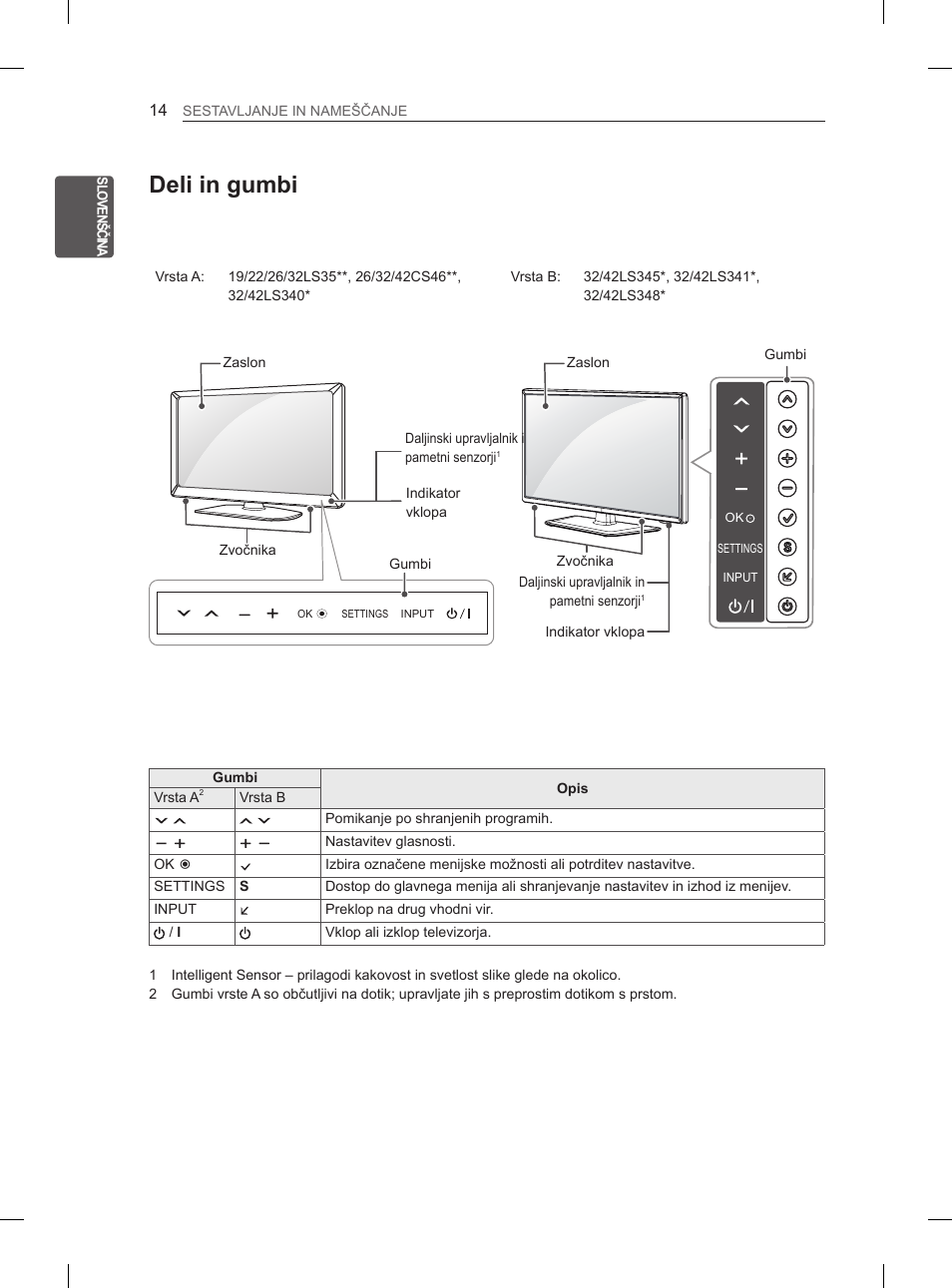 Deli in gumbi | LG 42LS3400 User Manual | Page 242 / 397