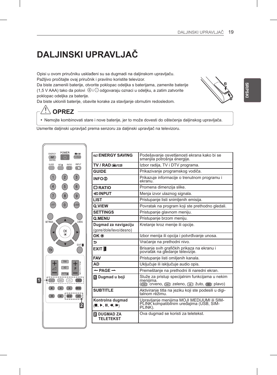 Daljinski upravljač, Oprez | LG 42LS3400 User Manual | Page 269 / 397