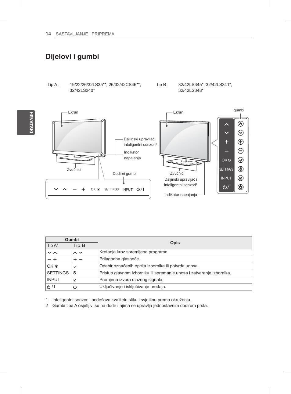 Dijelovi i gumbi | LG 42LS3400 User Manual | Page 286 / 397