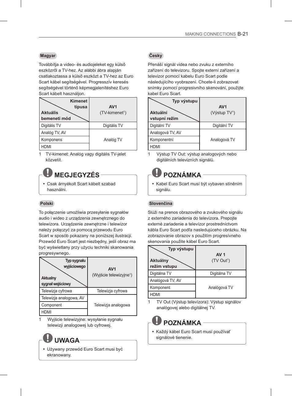 Megjegyzés, Uwaga, Poznámka | LG 42LS3400 User Manual | Page 381 / 397