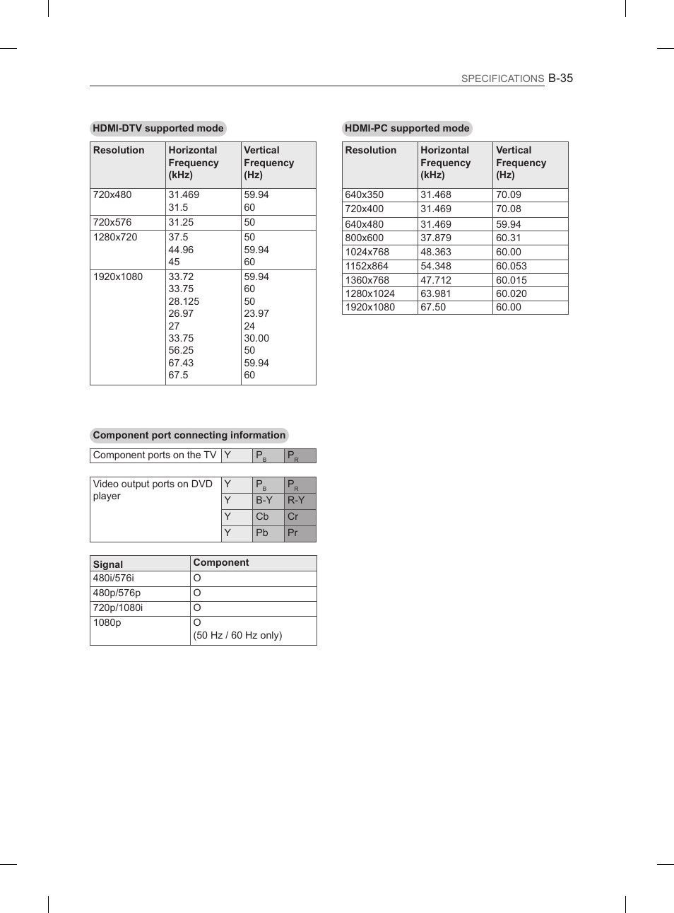 LG 42LS3400 User Manual | Page 395 / 397
