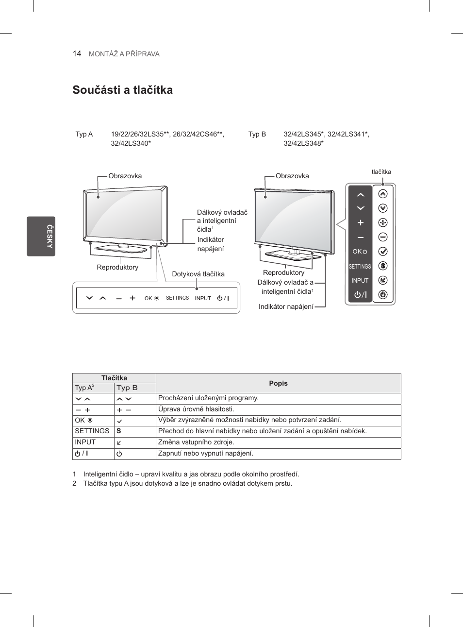 Součásti a tlačítka | LG 42LS3400 User Manual | Page 88 / 397