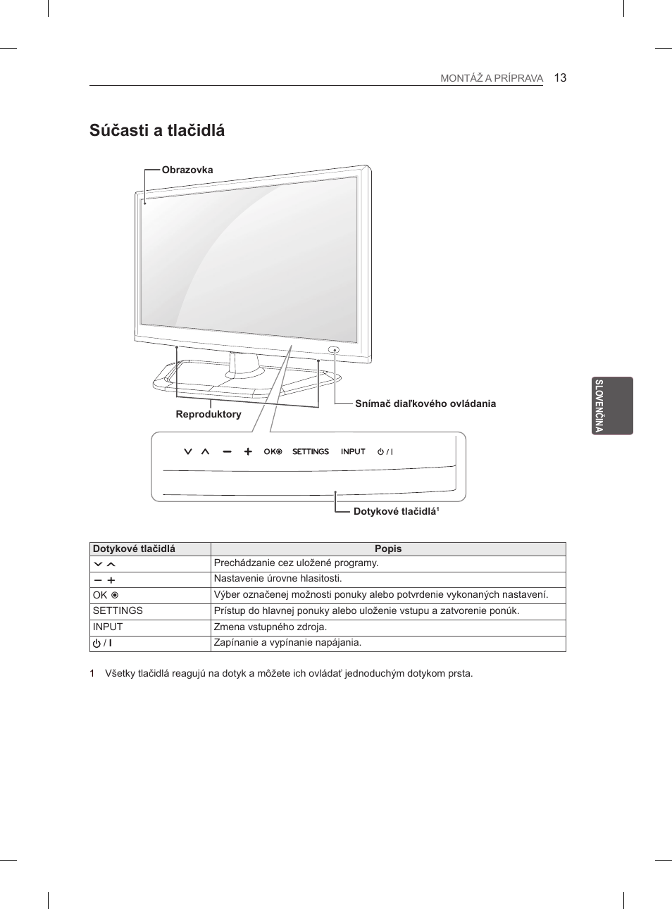 Súčasti a tlačidlá | LG 29LN460R User Manual | Page 108 / 415