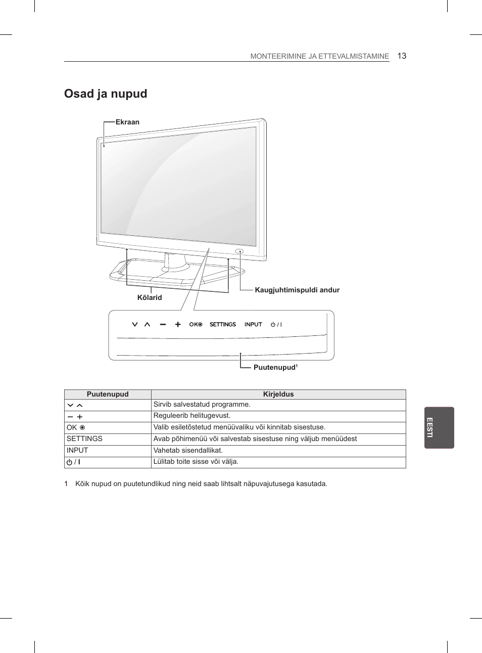 Osad ja nupud | LG 29LN460R User Manual | Page 174 / 415