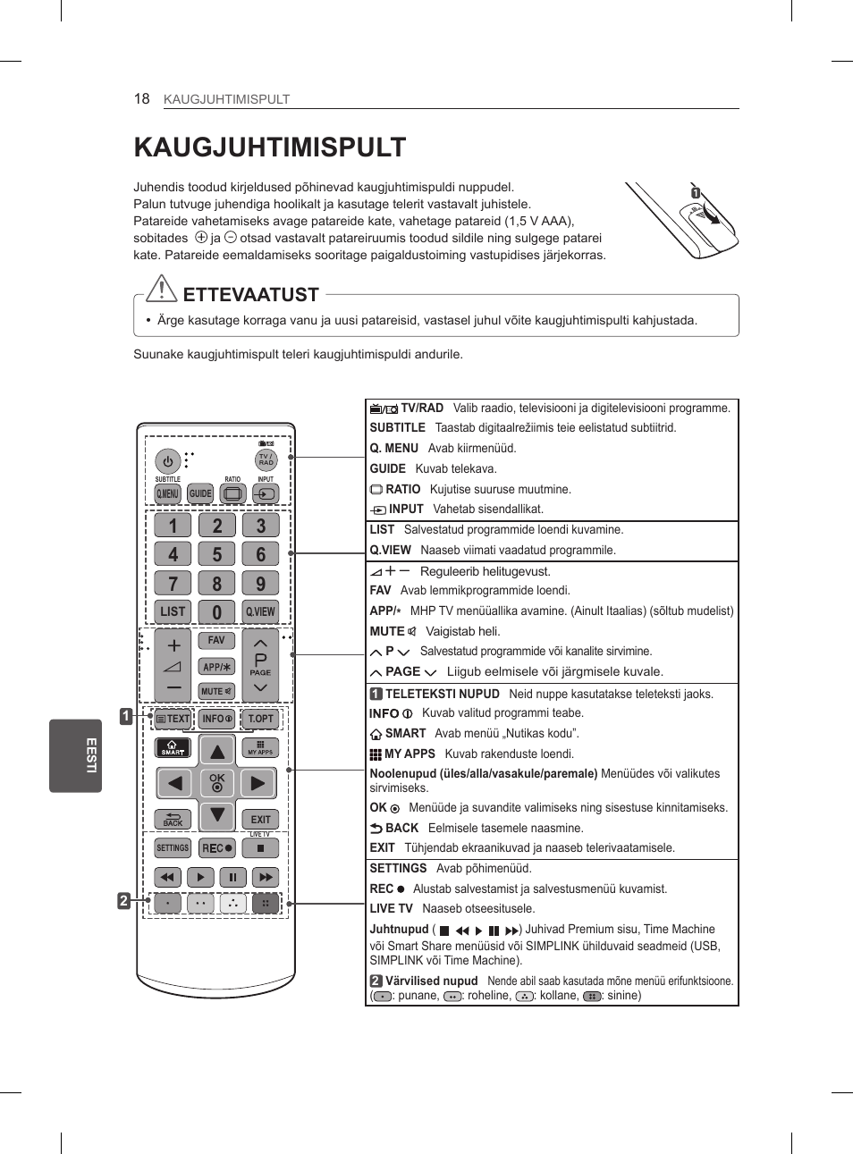 Kaugjuhtimispult, Ettevaatust | LG 29LN460R User Manual | Page 179 / 415