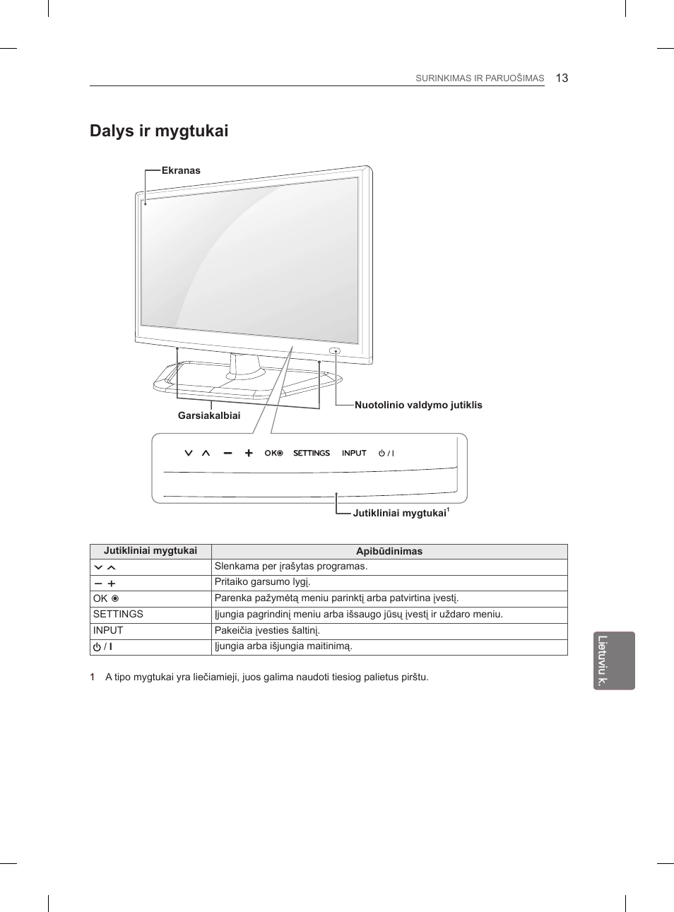 Dalys ir mygtukai | LG 29LN460R User Manual | Page 196 / 415