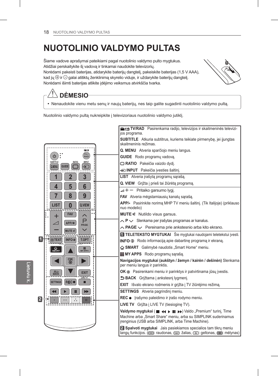 Nuotolinio valdymo pultas, Dėmesio | LG 29LN460R User Manual | Page 201 / 415