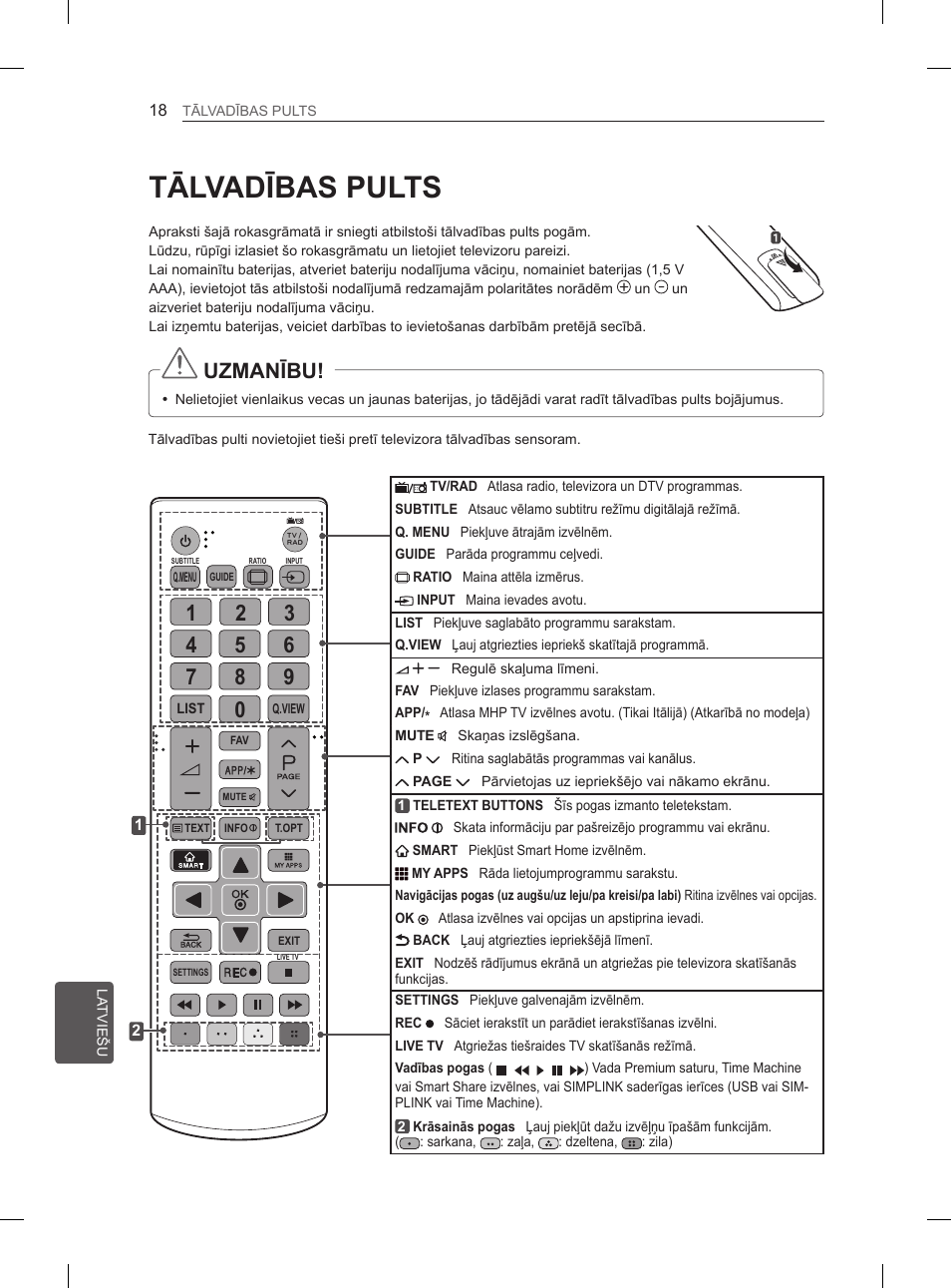 Tālvadības pults, Uzmanību | LG 29LN460R User Manual | Page 223 / 415