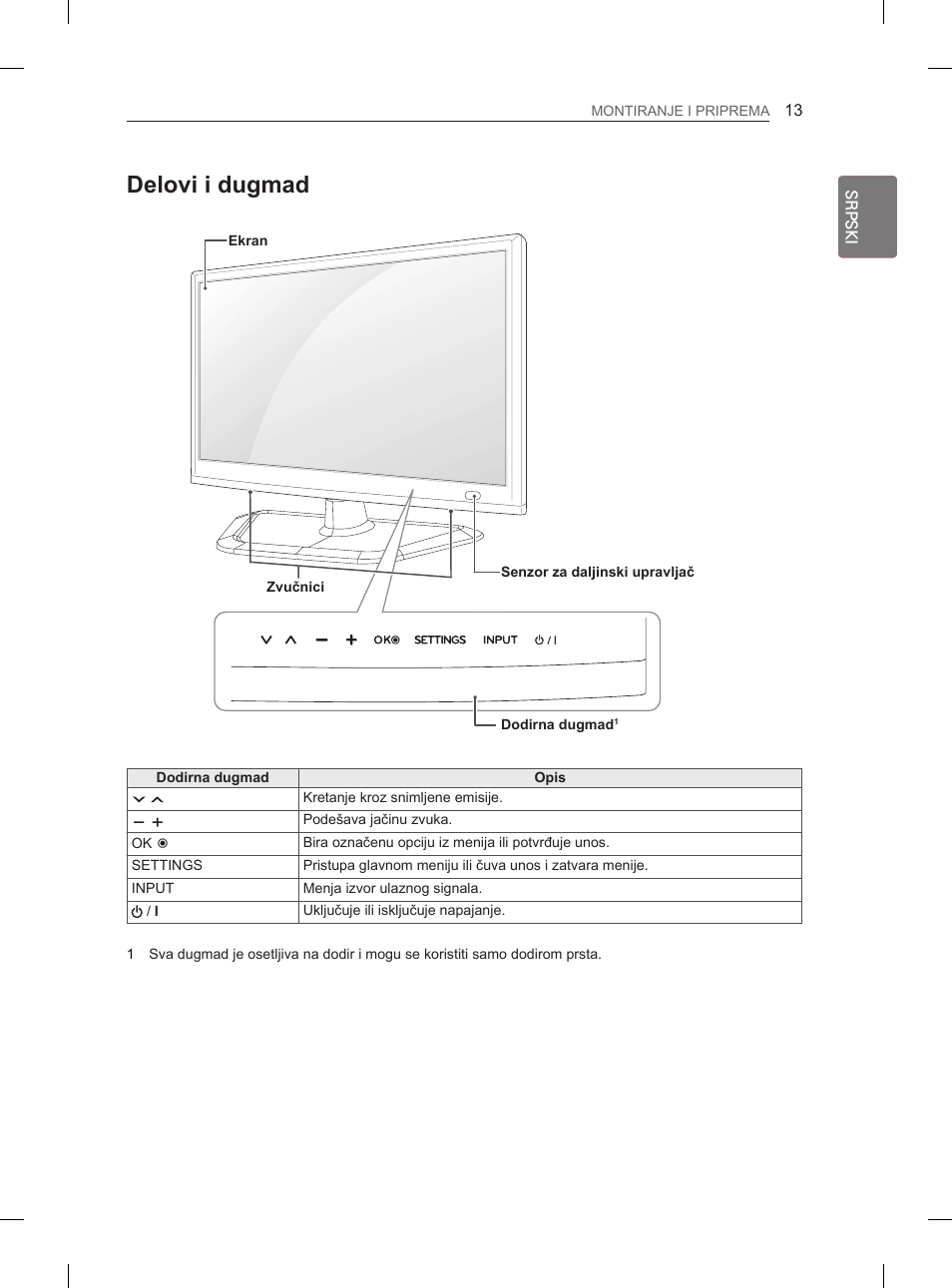Delovi i dugmad | LG 29LN460R User Manual | Page 240 / 415