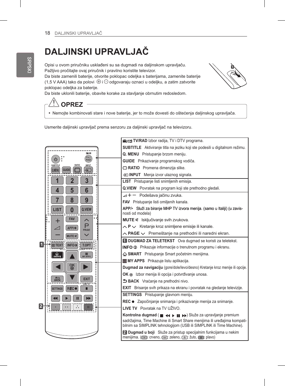 Daljinski upravljač, Oprez | LG 29LN460R User Manual | Page 245 / 415