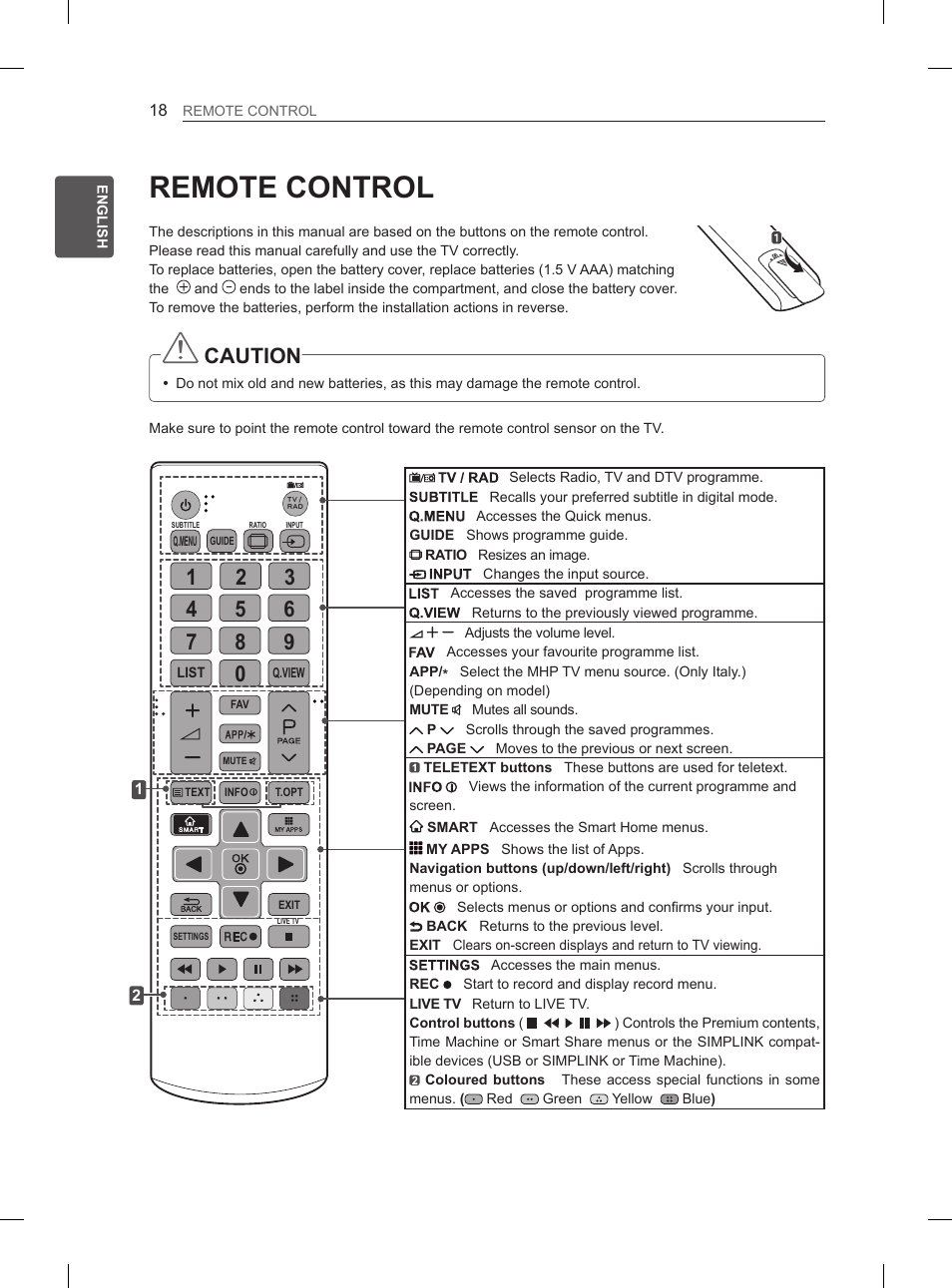 Remote control, Caution | LG 29LN460R User Manual | Page 25 / 415