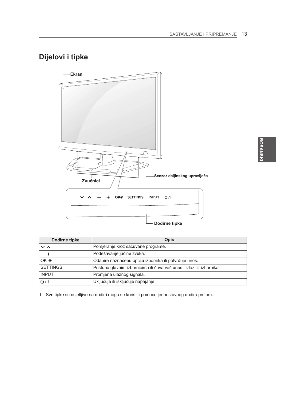 Dijelovi i tipke | LG 29LN460R User Manual | Page 306 / 415