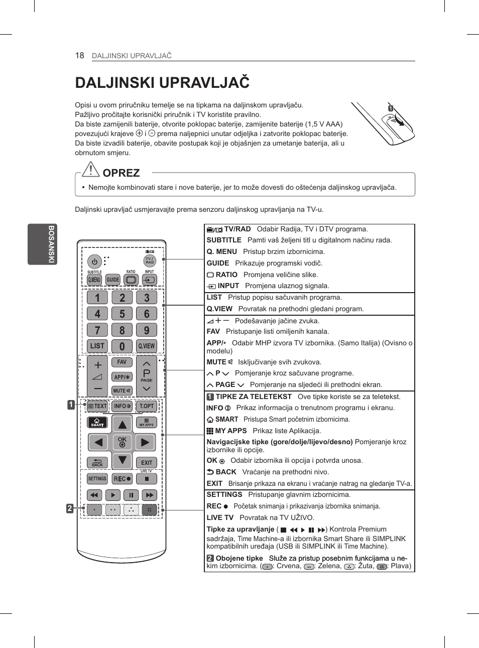 Daljinski upravljač, Oprez | LG 29LN460R User Manual | Page 311 / 415