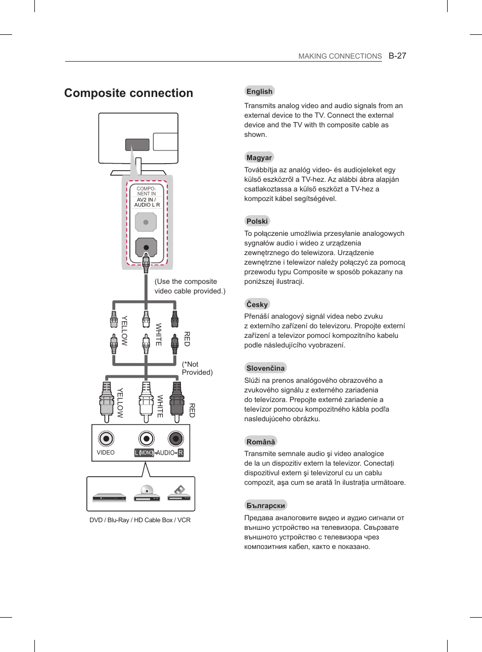 Composite connection | LG 29LN460R User Manual | Page 386 / 415