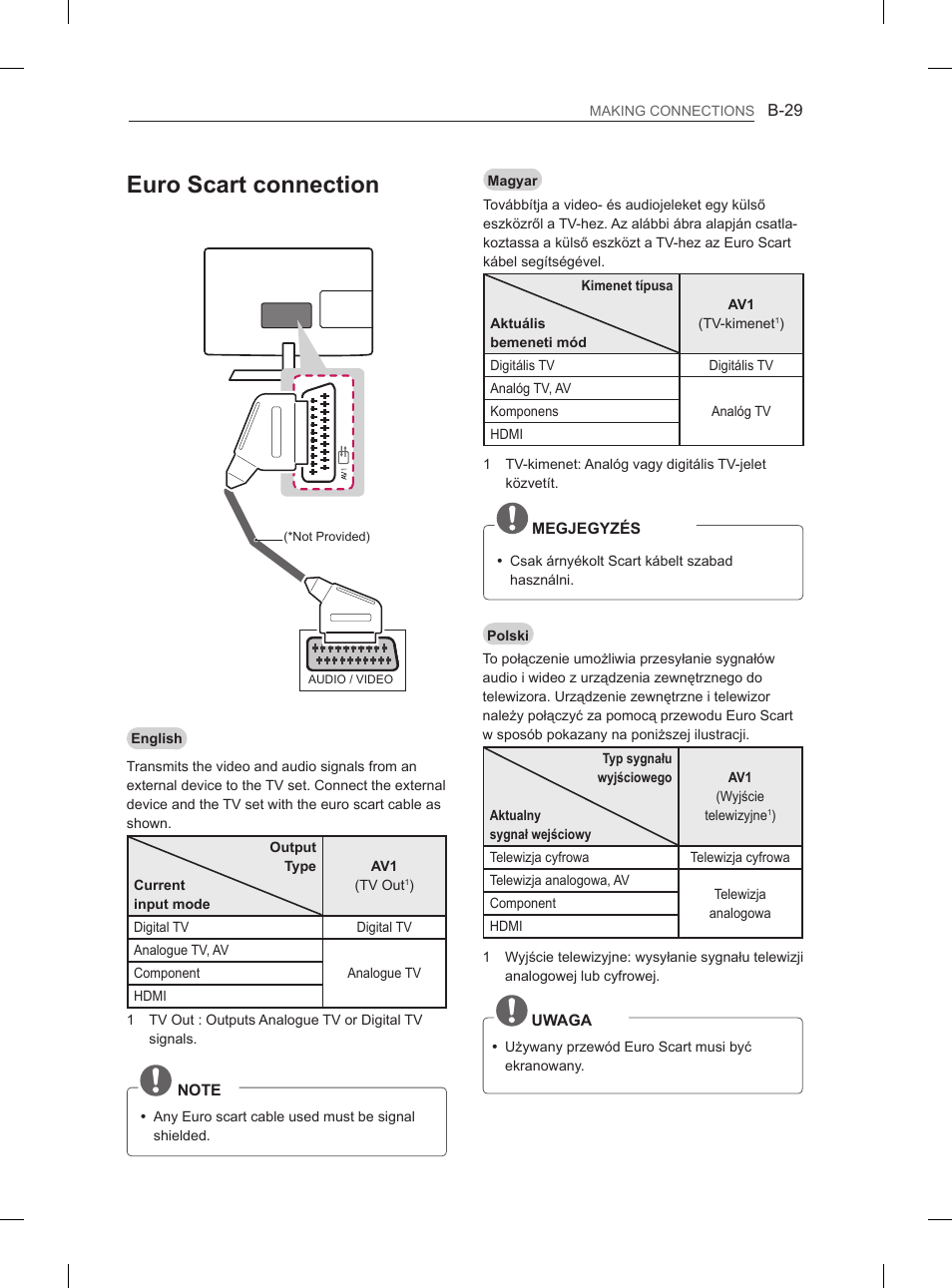 Euro scart connection | LG 29LN460R User Manual | Page 388 / 415