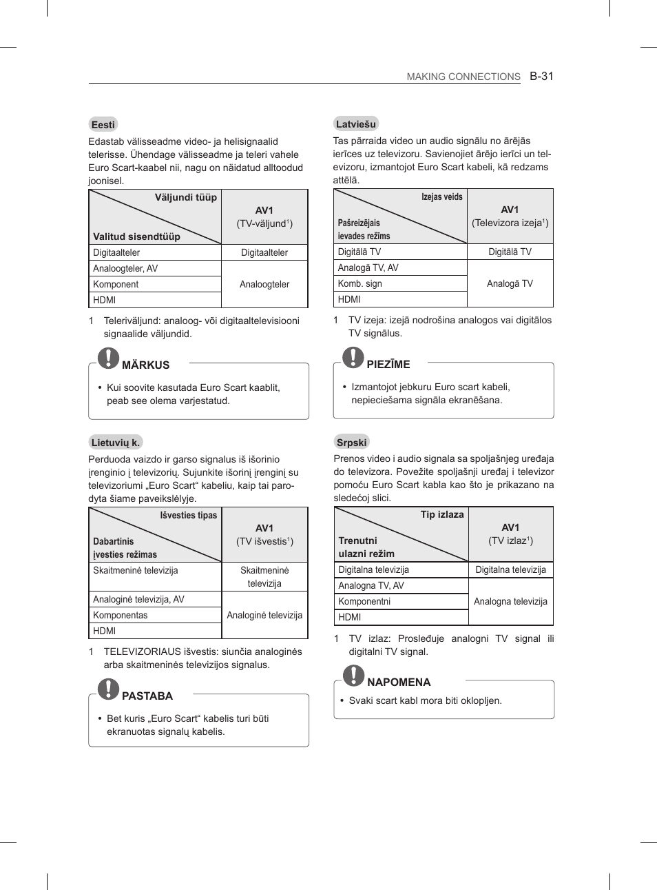 LG 29LN460R User Manual | Page 390 / 415