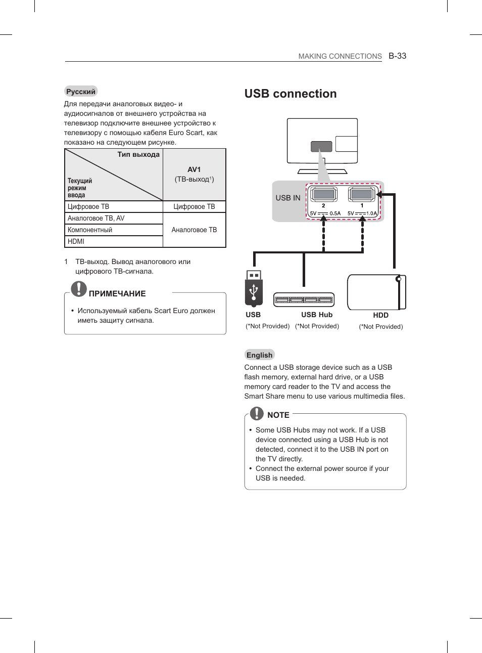 Usb connection | LG 29LN460R User Manual | Page 392 / 415