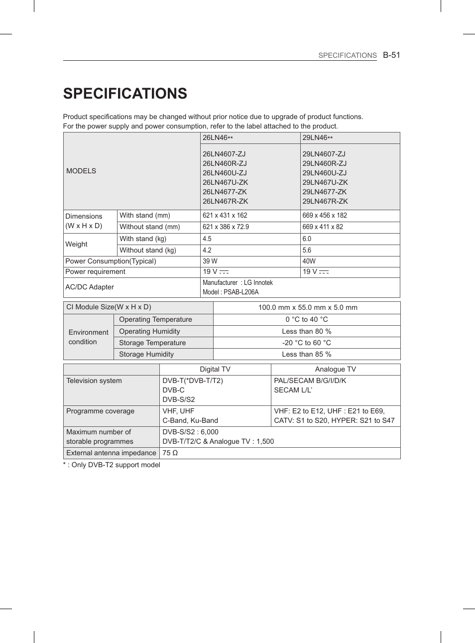 Specifications | LG 29LN460R User Manual | Page 410 / 415