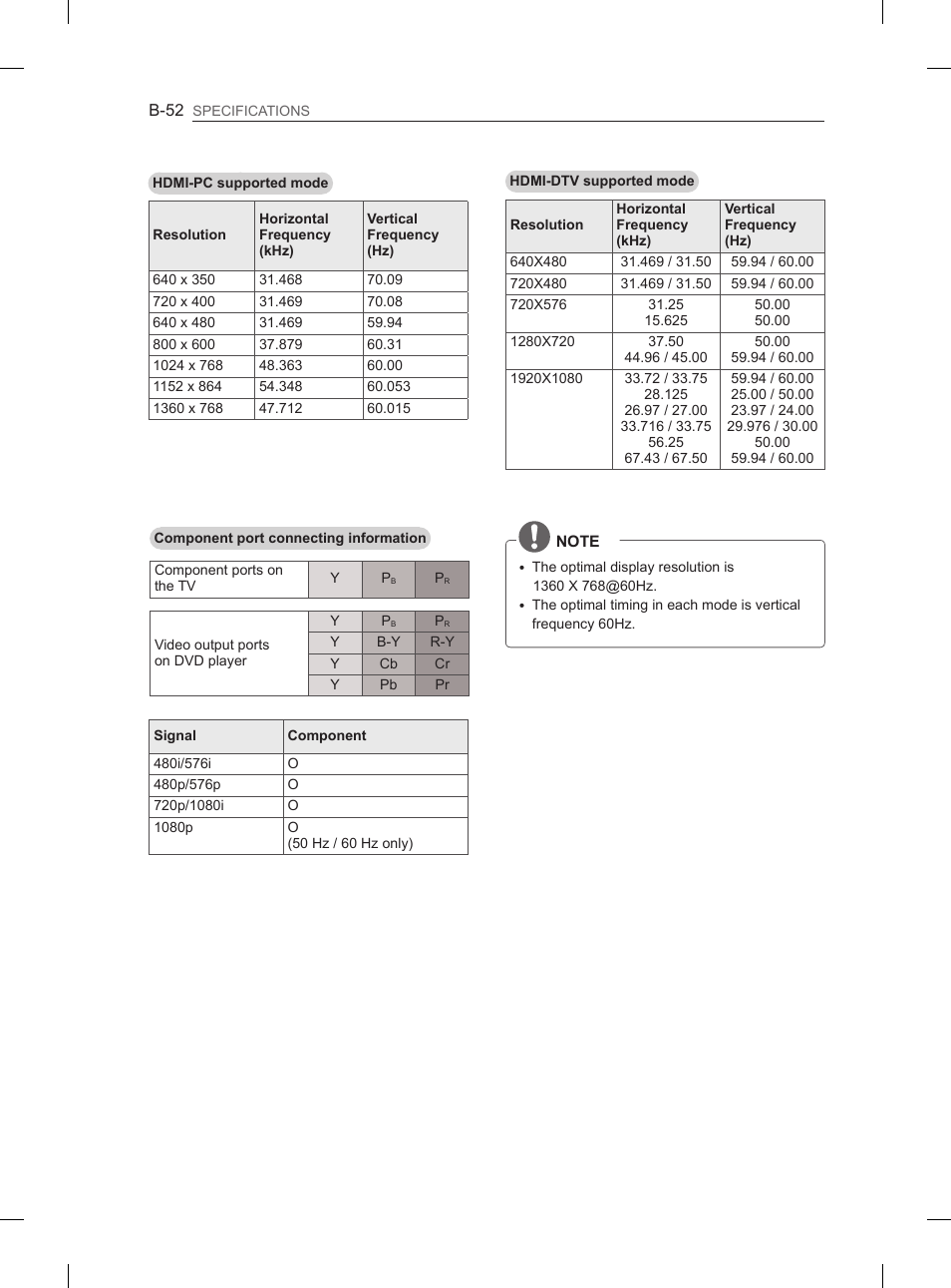 LG 29LN460R User Manual | Page 411 / 415