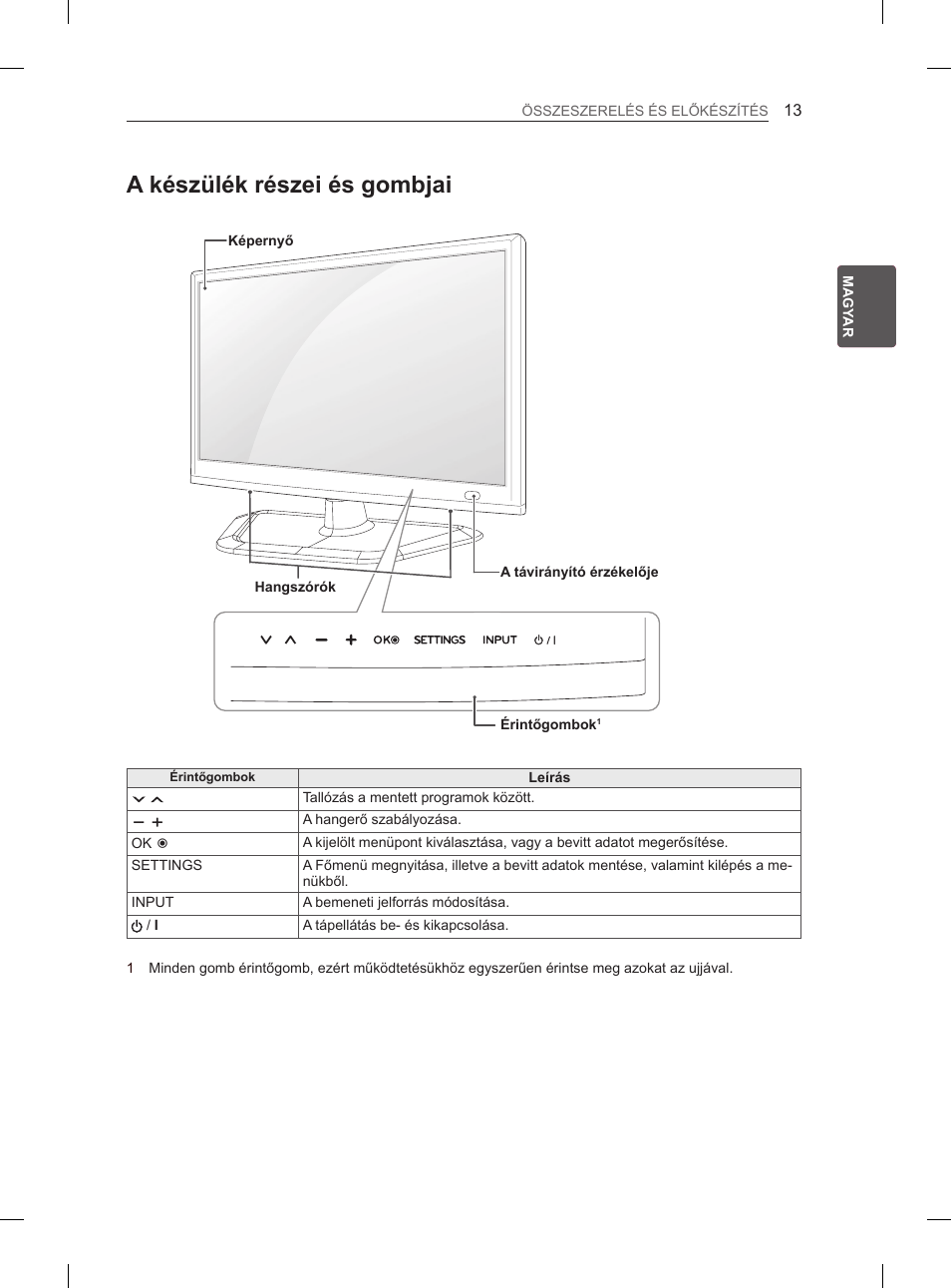 A készülék részei és gombjai | LG 29LN460R User Manual | Page 42 / 415