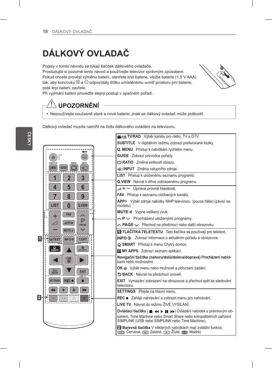 Dálkový ovladač, Upozornění | LG 29LN460R User Manual | Page 91 / 415
