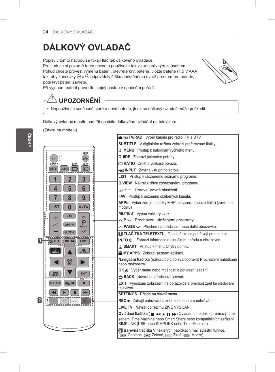Dálkový ovladač, Upozornění | LG 65LA970V User Manual | Page 183 / 559