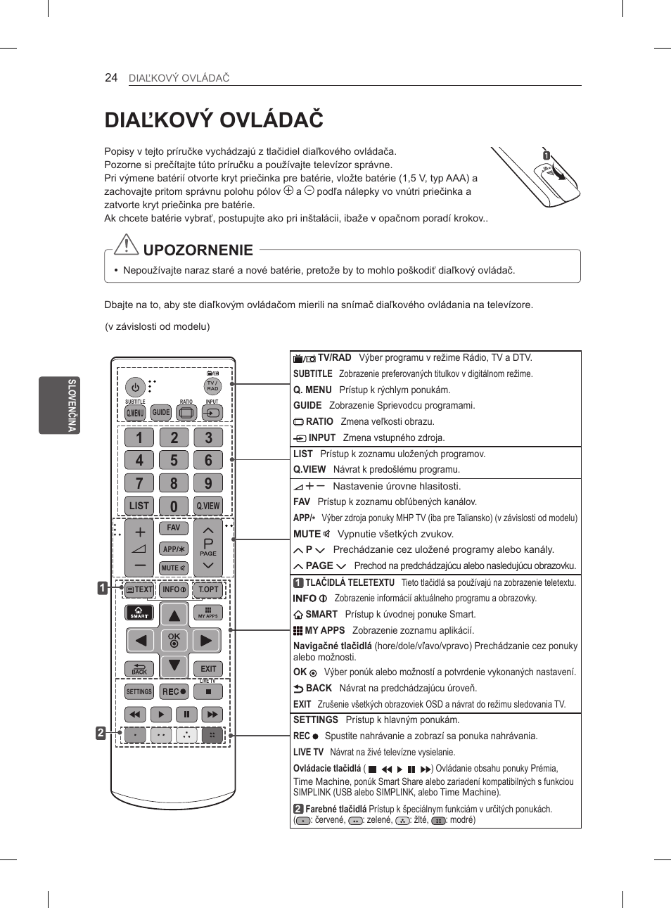 Diaľkový ovládač, Upozornenie | LG 65LA970V User Manual | Page 213 / 559