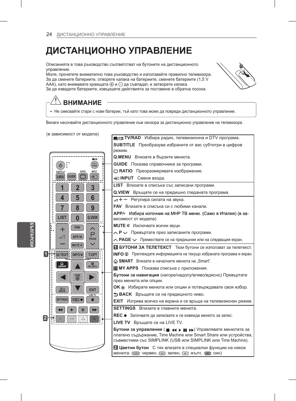 Дистанционно управление, Внимание | LG 65LA970V User Manual | Page 273 / 559