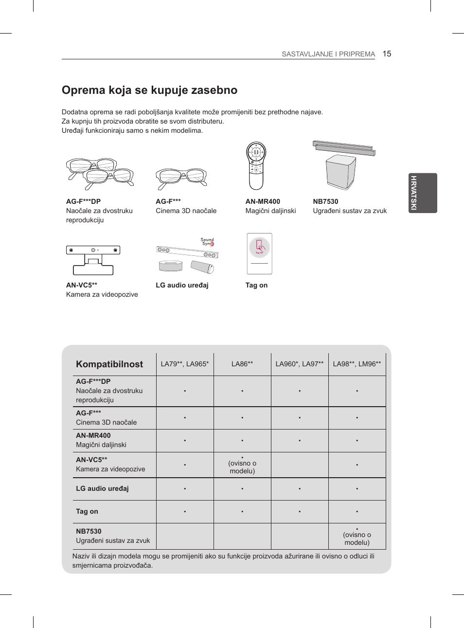 Oprema koja se kupuje zasebno, Kompatibilnost | LG 65LA970V User Manual | Page 414 / 559