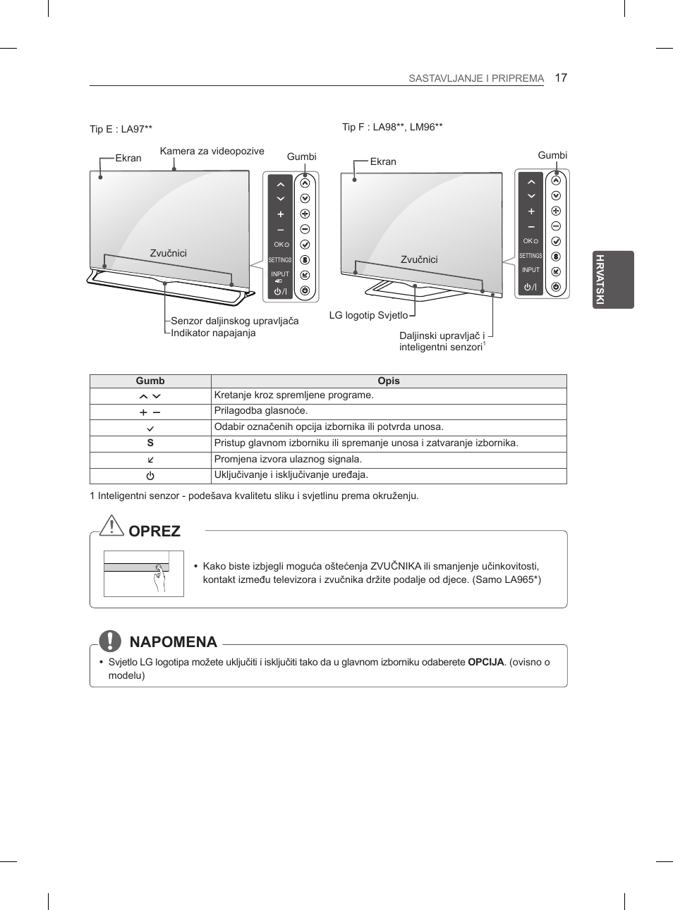 Oprez, Napomena | LG 65LA970V User Manual | Page 416 / 559