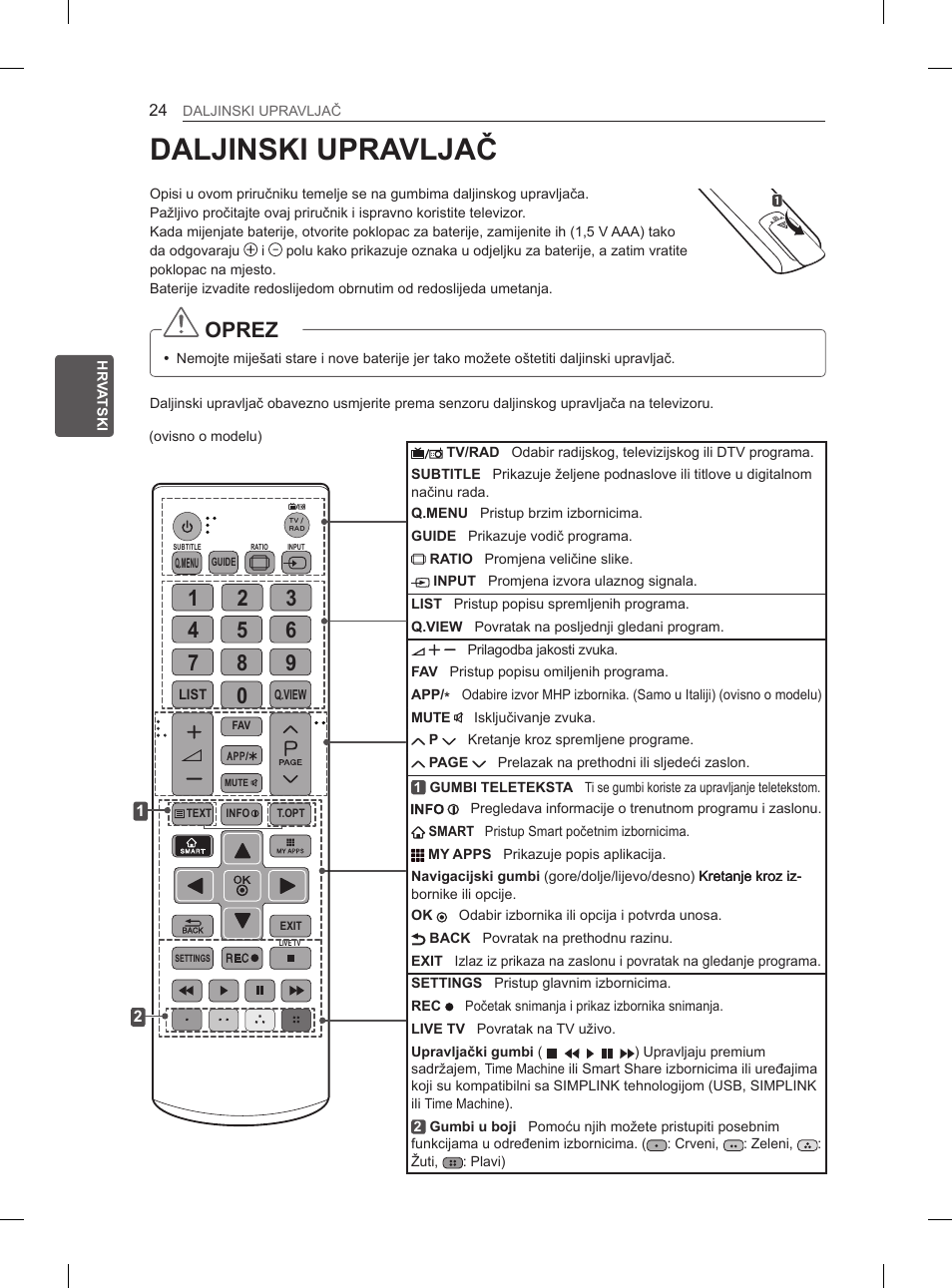 Daljinski upravljač, Oprez | LG 65LA970V User Manual | Page 423 / 559