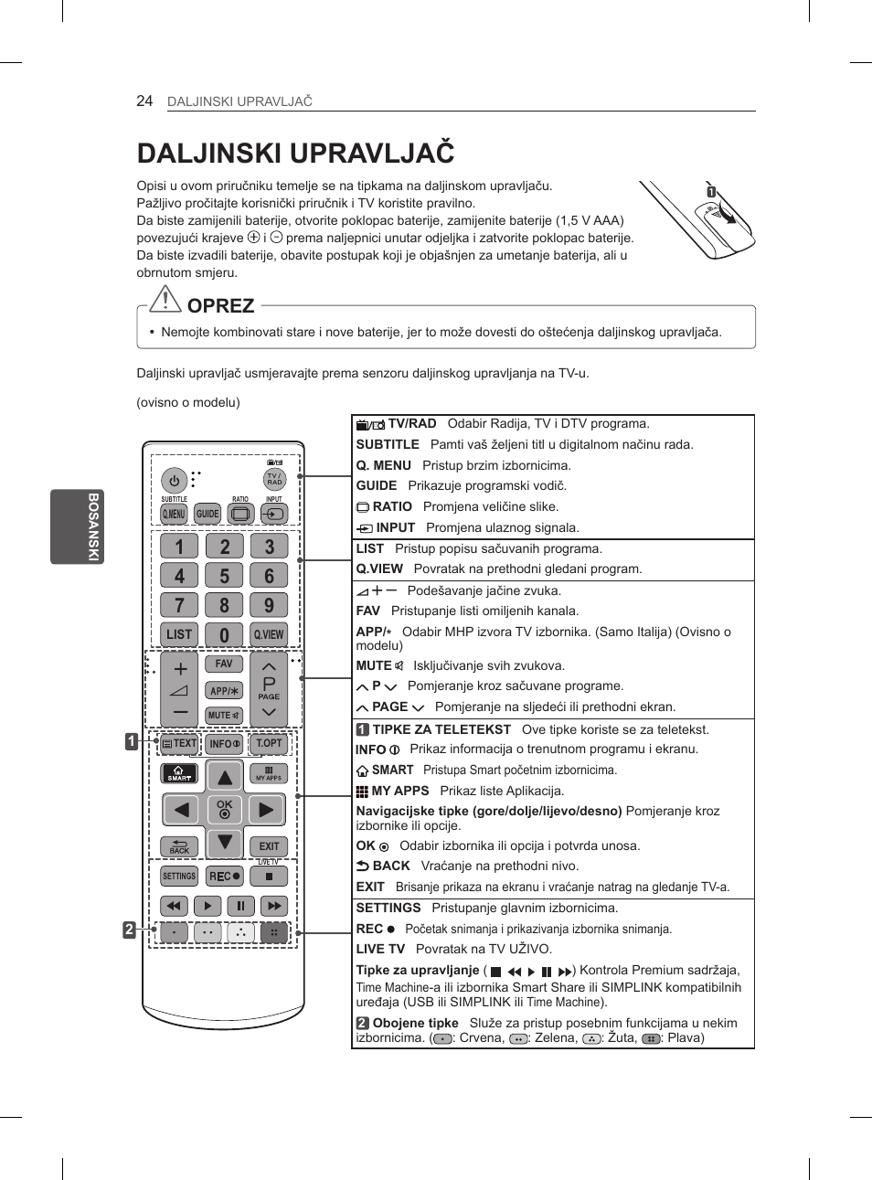 Daljinski upravljač, Oprez | LG 65LA970V User Manual | Page 483 / 559