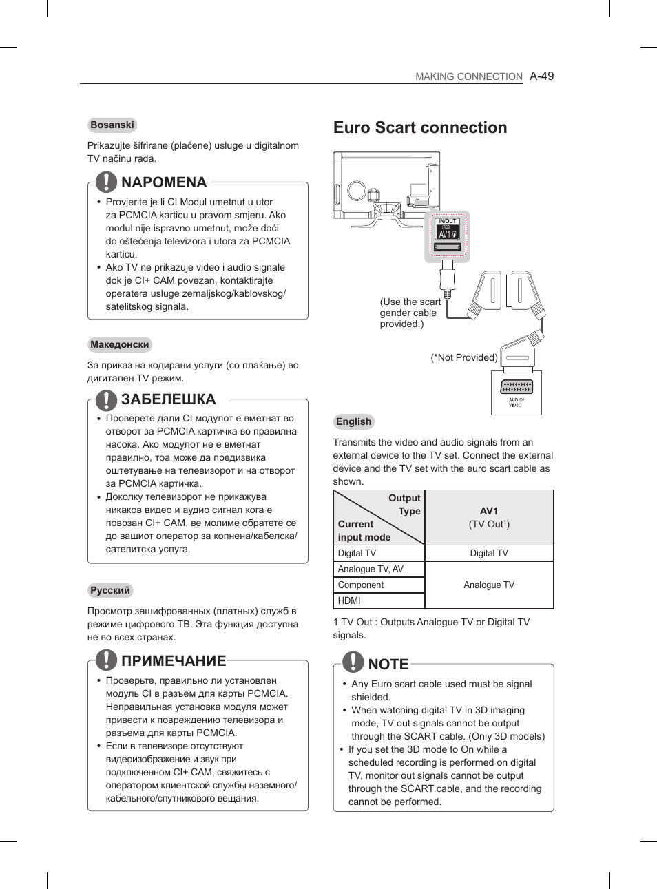 Euro scart connection, Napomena, Забелешка | Примечание | LG 65LA970V User Manual | Page 52 / 559
