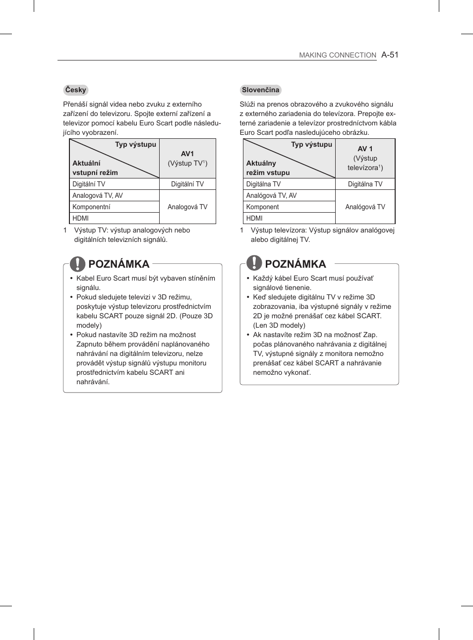 Poznámka | LG 65LA970V User Manual | Page 54 / 559