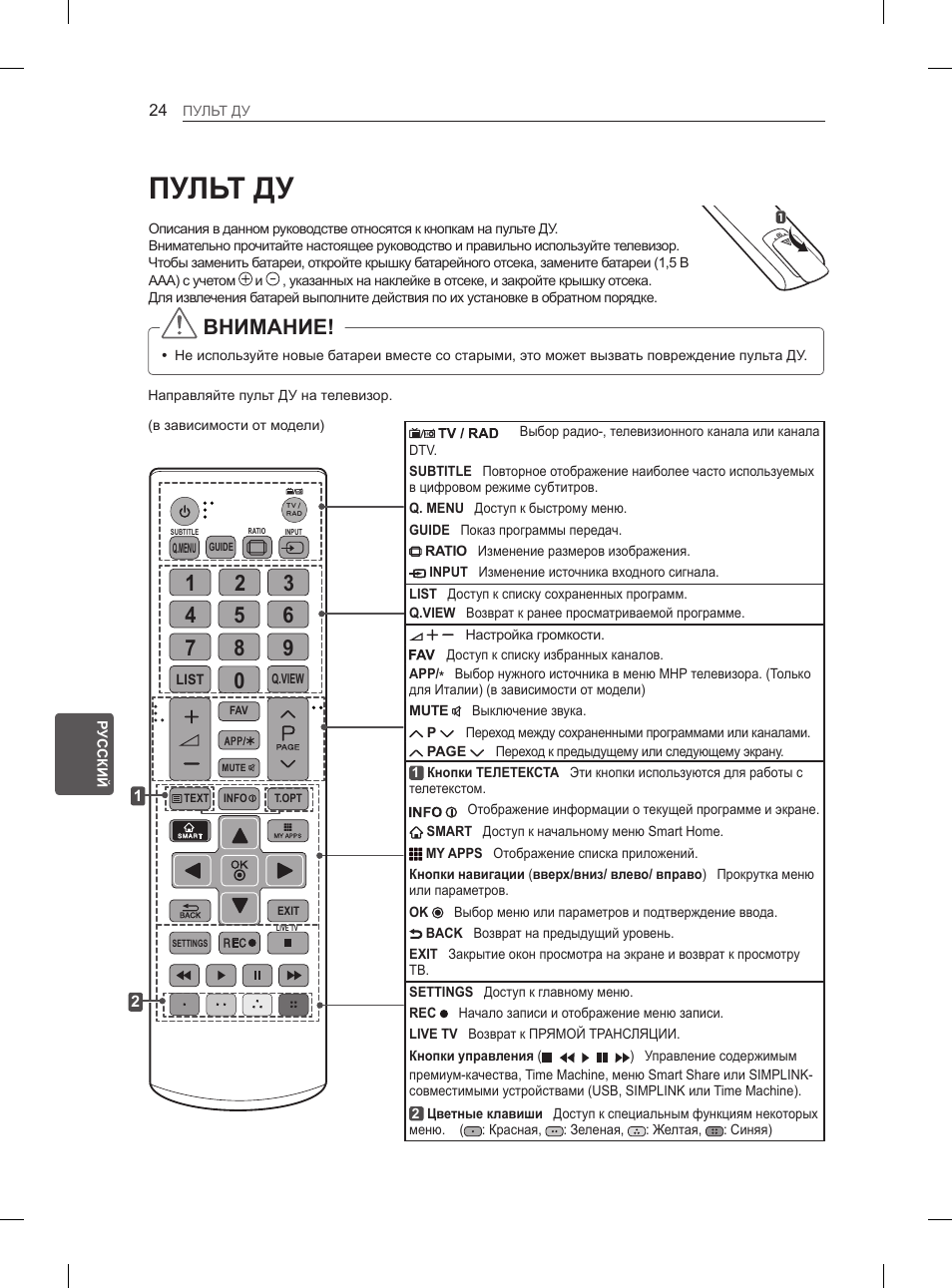 Пульт ду, Внимание | LG 65LA970V User Manual | Page 543 / 559