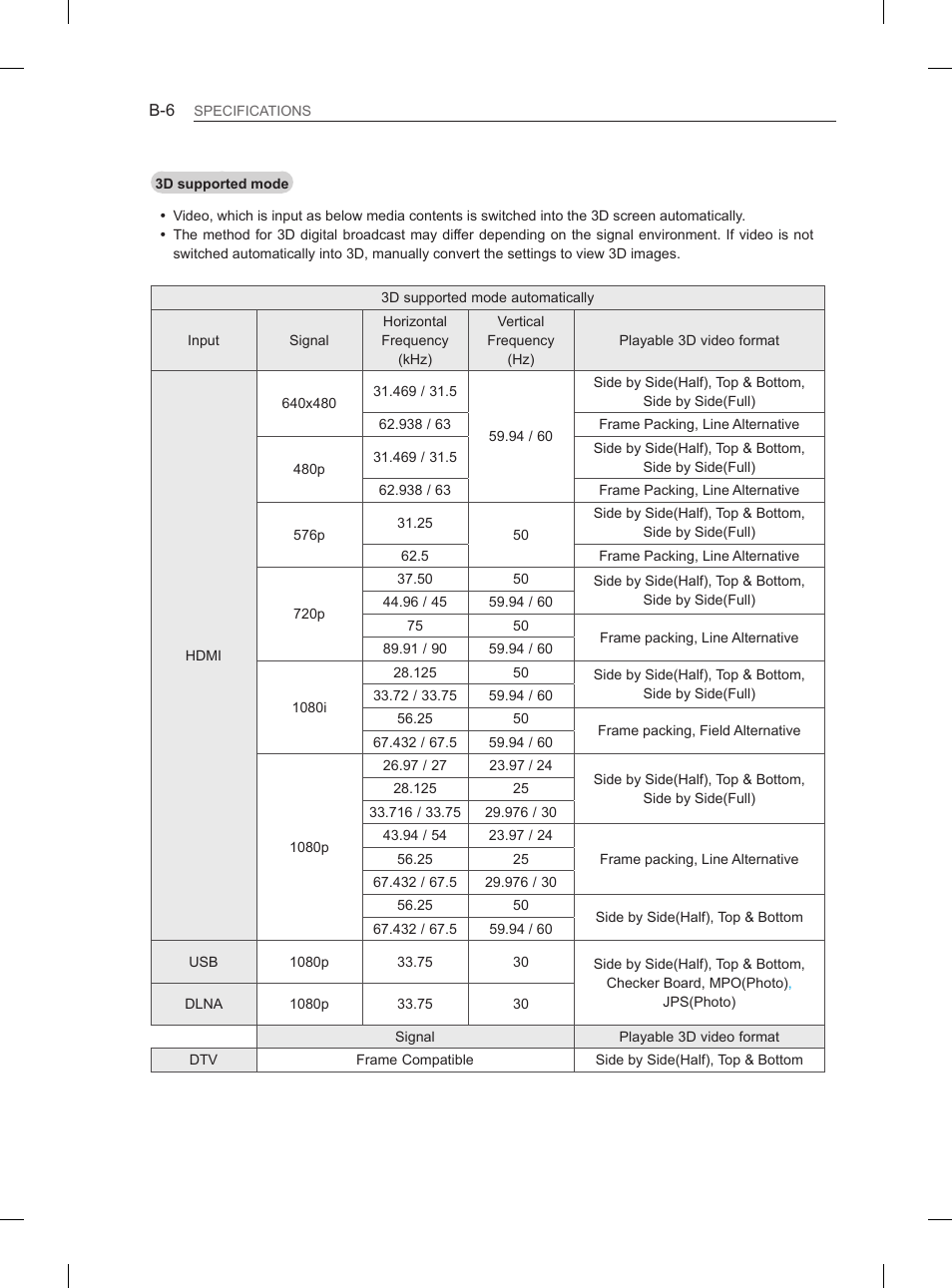 LG 65LA970V User Manual | Page 555 / 559