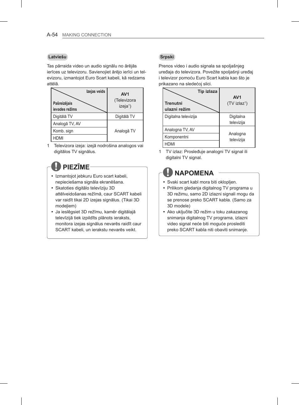 Piezīme, Napomena | LG 65LA970V User Manual | Page 57 / 559