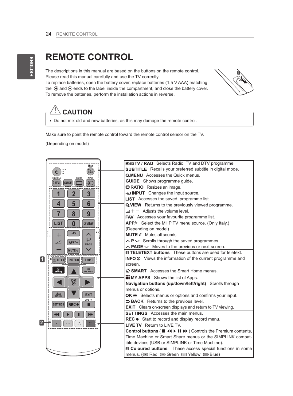Remote control, Caution | LG 65LA970V User Manual | Page 93 / 559