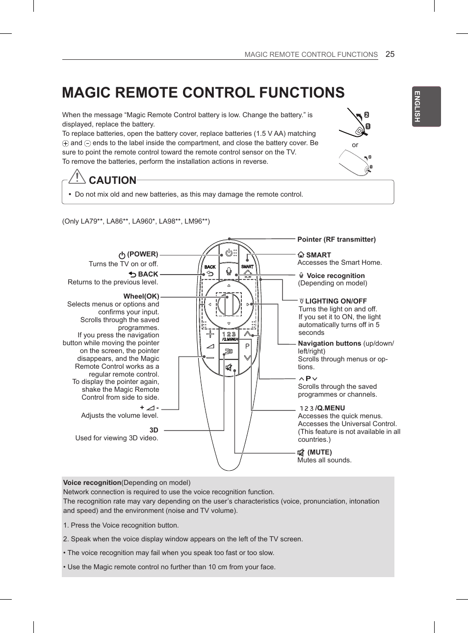 Magic remote control functions, 24 remote control, 25 magic remote control | Functions, Caution | LG 65LA970V User Manual | Page 94 / 559