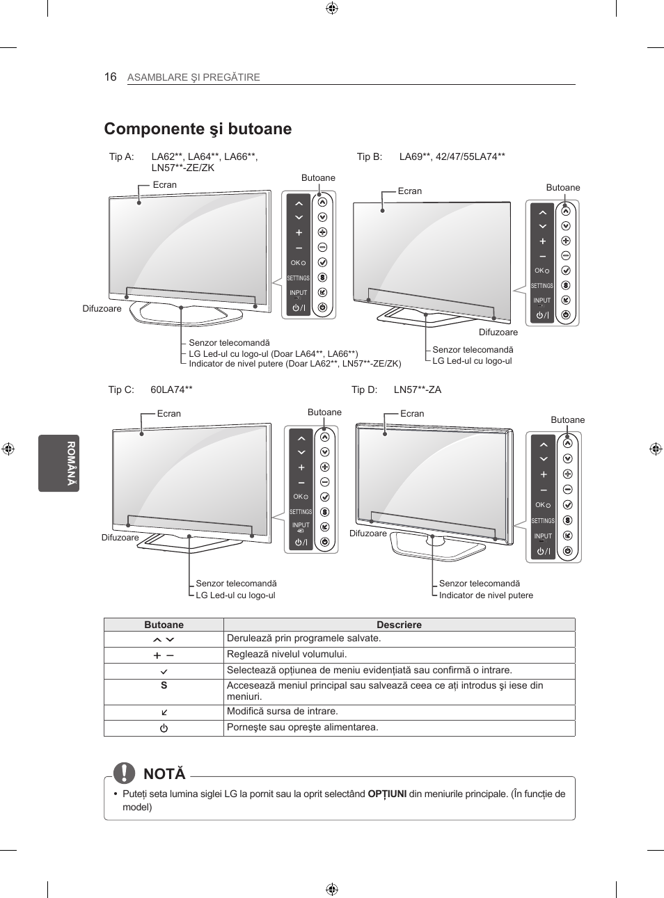 Componente şi butoane, Notă, Ro română asamblare şi pregătire | Butoane descriere, Derulează prin programele salvate, Reglează nivelul volumului, Tip d: ln57**-za, Tip c: 60la74 | LG 39LN575S User Manual | Page 175 / 555