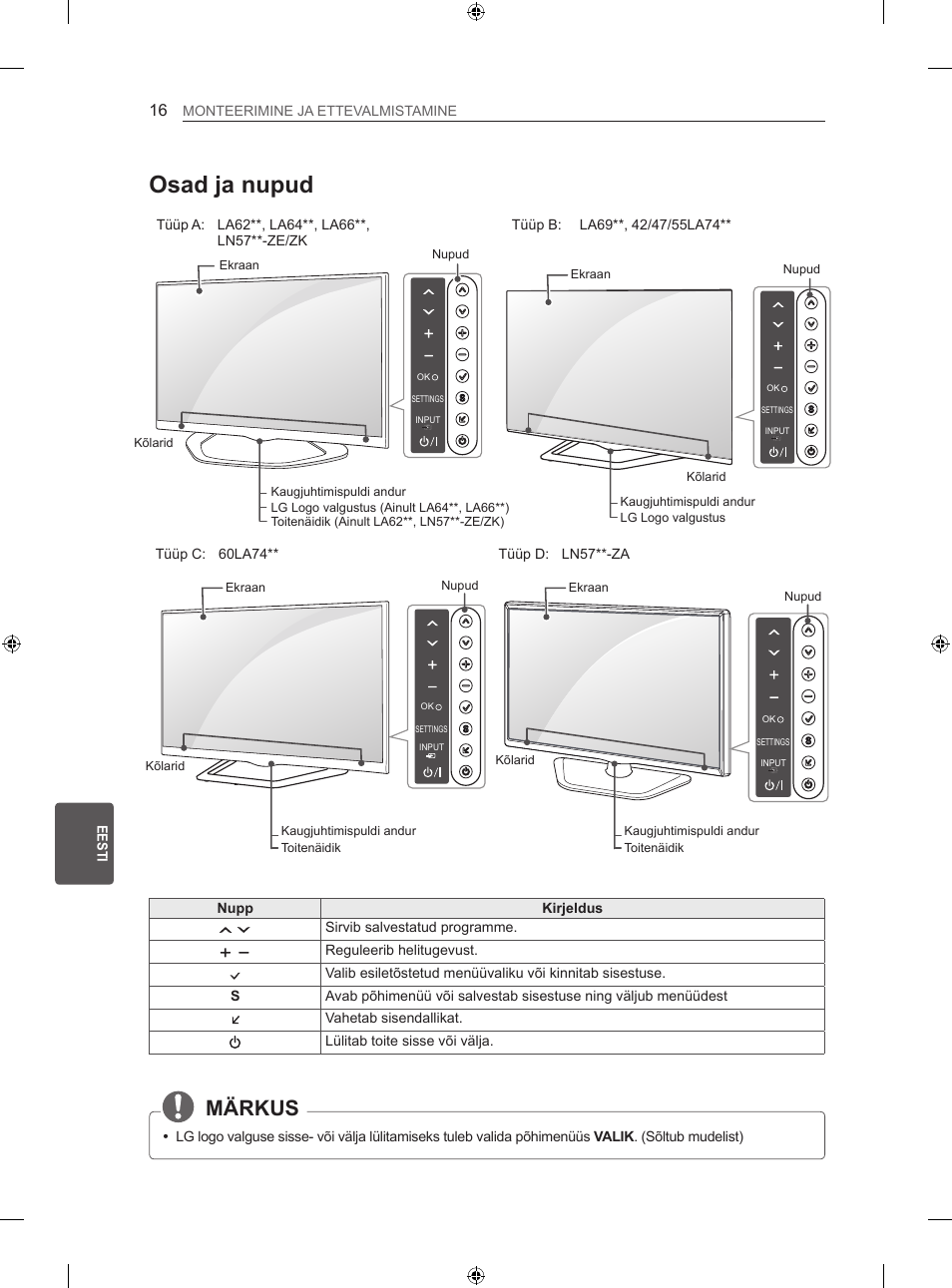 Osad ja nupud, Märkus, Es t eesti monteerimine ja ettevalmistamine | Nupp kirjeldus, Sirvib salvestatud programme, Reguleerib helitugevust, Tüüp d: ln57**-za, Tüüp c: 60la74 | LG 39LN575S User Manual | Page 235 / 555