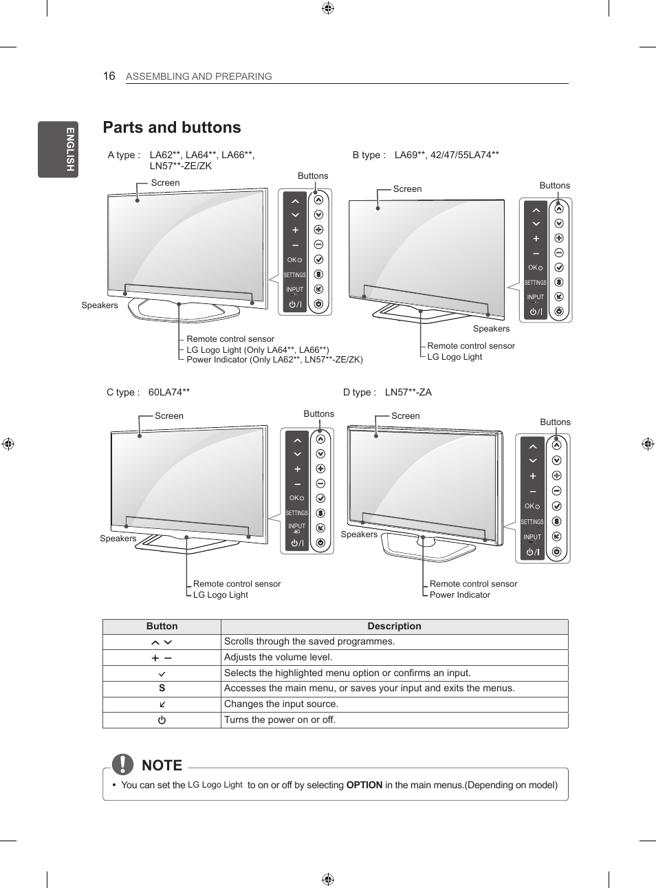 Parts and buttons, Eng english assembling and preparing, Button description | Scrolls through the saved programmes, Adjusts the volume level, Y you can set the, D type : ln57**-za | LG 39LN575S User Manual | Page 25 / 555