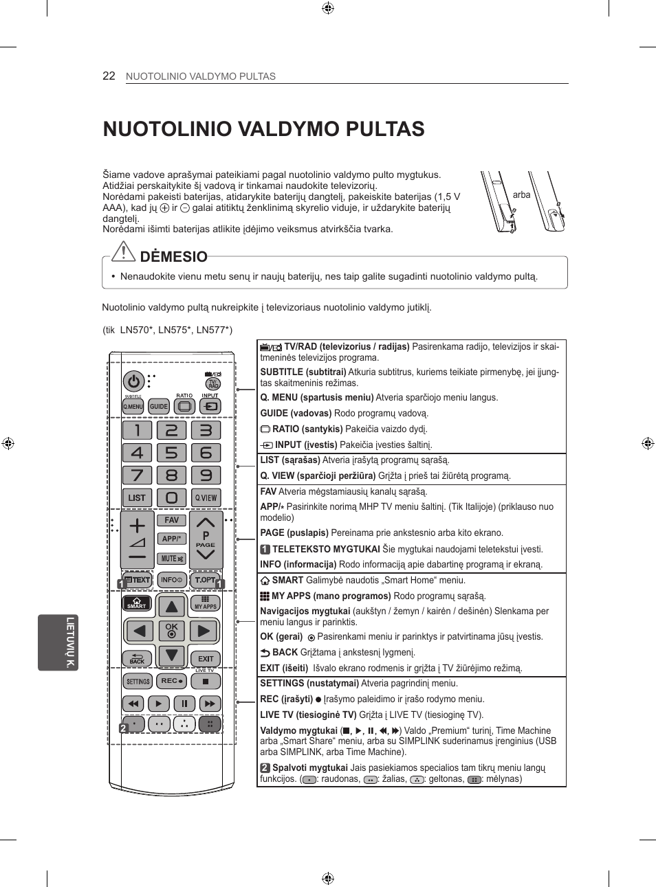 Nuotolinio valdymo pultas, Dėmesio | LG 39LN575S User Manual | Page 271 / 555