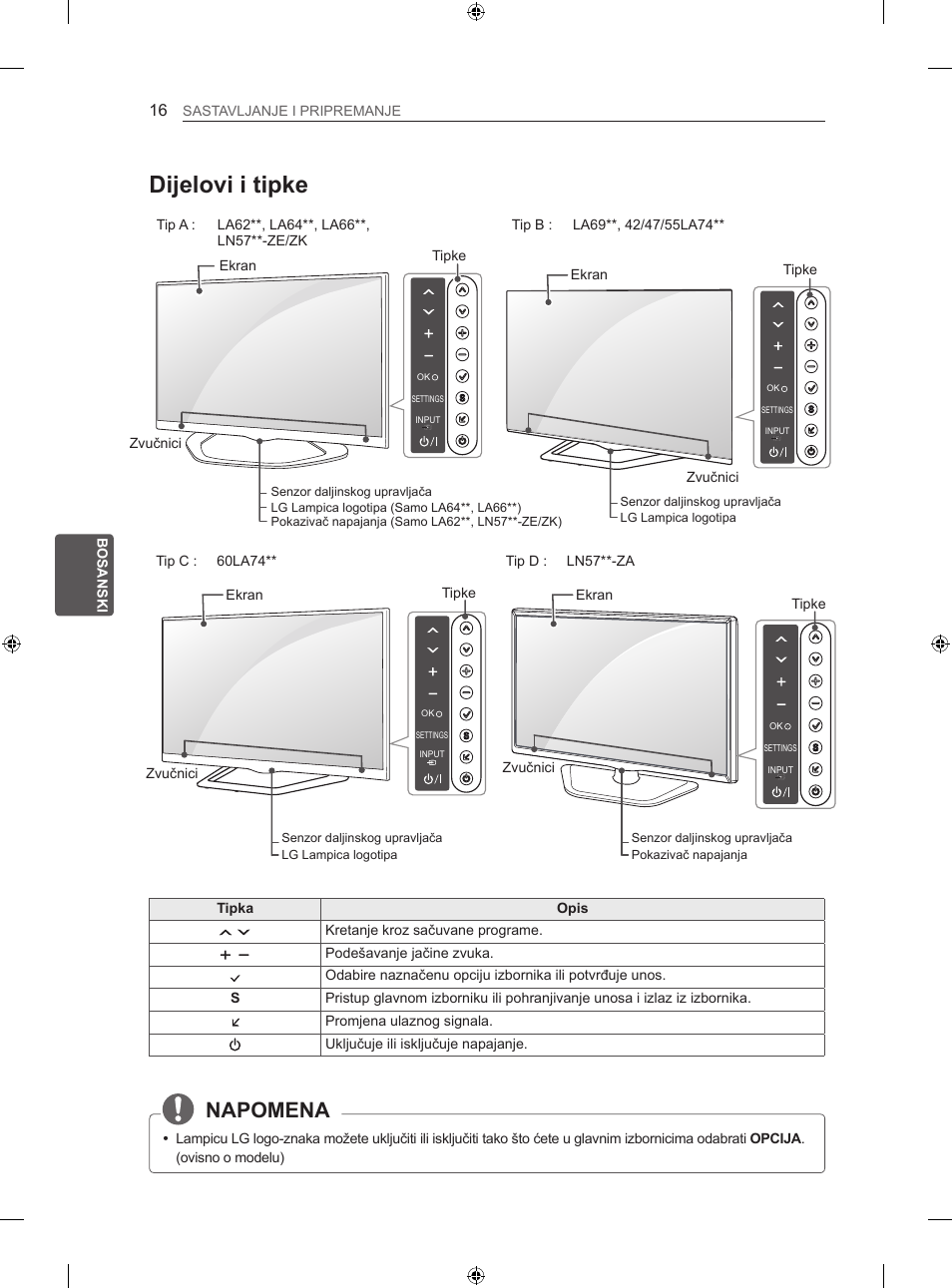 Dijelovi i tipke, Napomena, Bos bosanski sastavljanje i pripremanje | Tipka opis, Kretanje kroz sačuvane programe, Podešavanje jačine zvuka, Tipke ekran zvučnici, Ekran tipke zvučnici, Tip d : ln57**-za, Tip c : 60la74 | LG 39LN575S User Manual | Page 415 / 555
